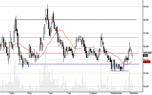Blog chứng khoán: Cầu đỡ rất ổn 4
