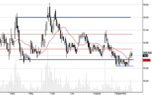 Blog chứng khoán: Điều chỉnh bình thường 5