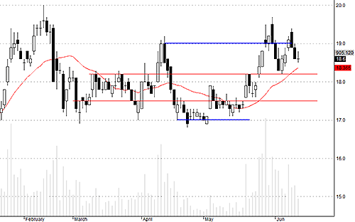 Blog chứng khoán: Mưu sự tại nhân, thành sự tại… vốn ngoại! 2