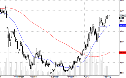 Blog chứng khoán: Dòng vốn đầu cơ rất khỏe 3