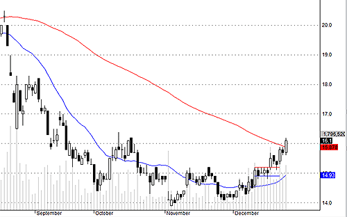 SSI test 15.6 rất tốt.