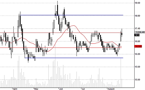 Blog chứng khoán: Cầu đỡ không tệ! 4