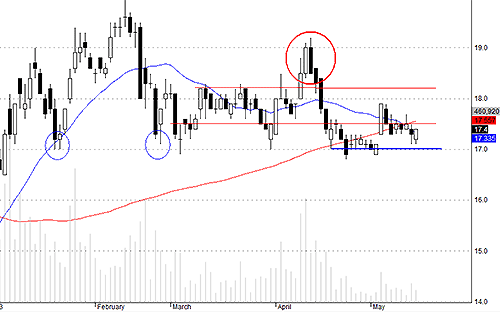 Blog chứng khoán: Nghi ngại vẫn còn 3