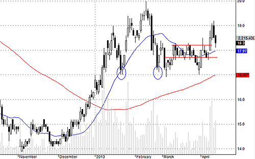 Blog chứng khoán: Đúng là may hơn khôn! 3
