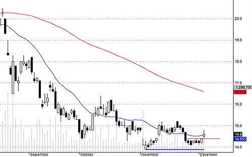 Blog chứng khoán: Hàng chốt được giá tốt 4