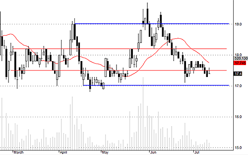 Blog chứng khoán: Nhức đầu với khối ngoại 3