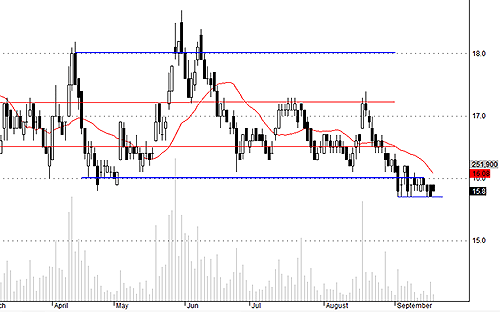 Blog chứng khoán: Sẽ hụt sức cầu trong ngắn hạn? 3