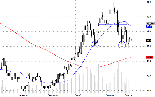 Blog chứng khoán: Tâm lý quá mong manh 2