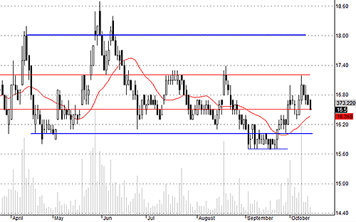 Blog chứng khoán: Tiền sụt quá mạnh 4