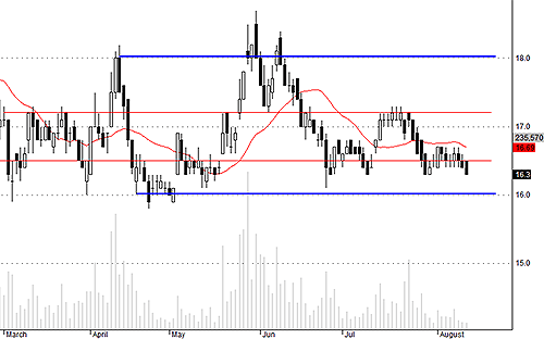Blog chứng khoán: “Soi” dòng vốn mạo hiểm 2