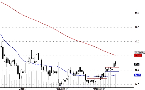Blog chứng khoán: Cơ hội T  4