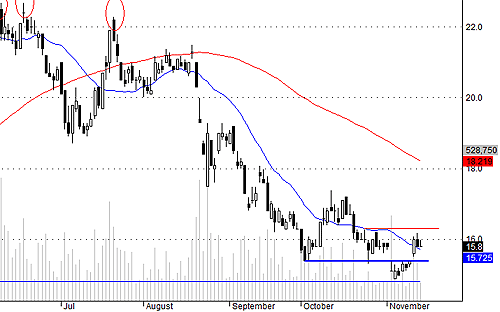 Blog chứng khoán: Thiếu động lực giao dịch 3