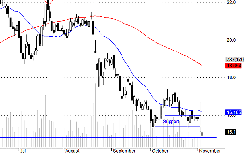 Cầu SSI chưa đủ để gây sức ép giá trên tham chiếu hôm nay.<br>