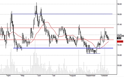 Blog chứng khoán: Tiền lại lên rồi! 5