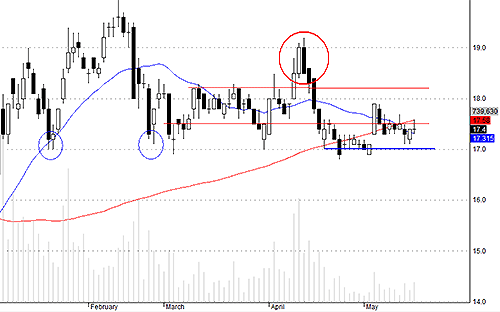Blog chứng khoán: Tiền quay lại 3