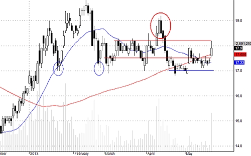 Blog chứng khoán: Ôi, tiền! 3