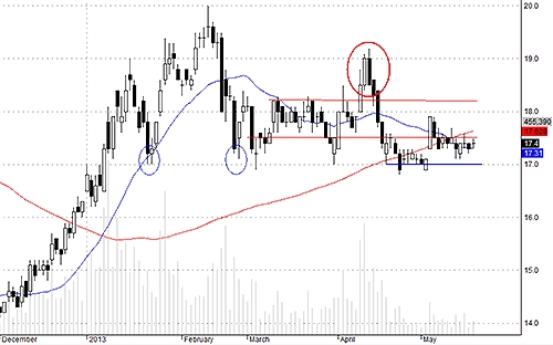 Blog chứng khoán: Phiên trên ngàn tỷ 5