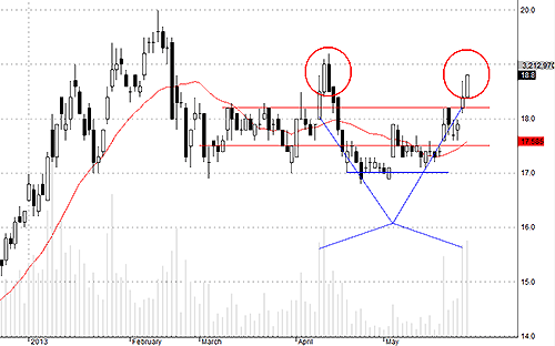 Blog chứng khoán: Văng khỏi tàu! 3