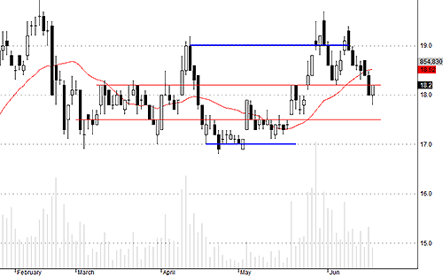 Blog chứng khoán: Xả ATC, vấn đề tâm lý hay dòng tiền? 2