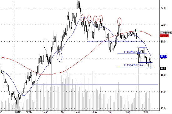 SSI đang phụ thuộc nhiều vào tâm lý chung, không chỉ đơn giản là yếu tố kỹ thuật.