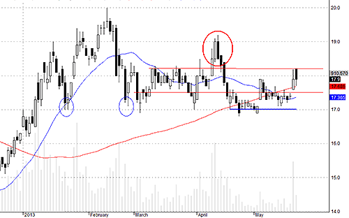 Blog chứng khoán: Điều chỉnh đẹp 3
