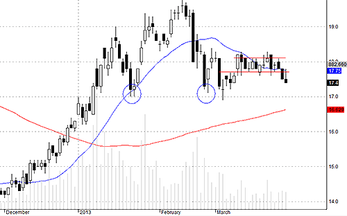 SSI khả năng rất cao là phải retest lại 17.