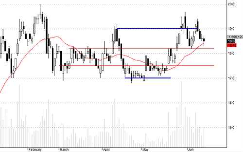 Blog chứng khoán: Vốn đầu cơ khởi nghĩa? 3