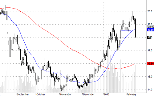 SSI không nên bị ảnh hưởng quá lớn như vậy.