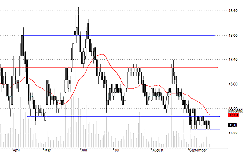Blog chứng khoán: Hết ETF, điều gì tiếp theo? 3