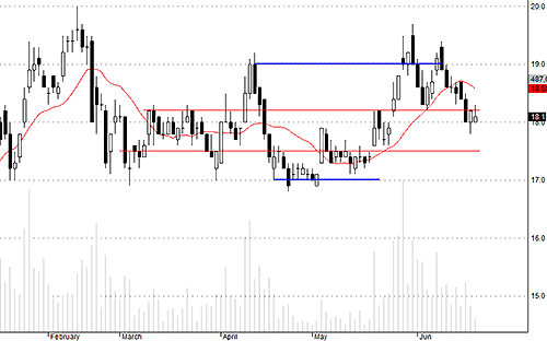 Blog chứng khoán: Quá thận trọng! 2