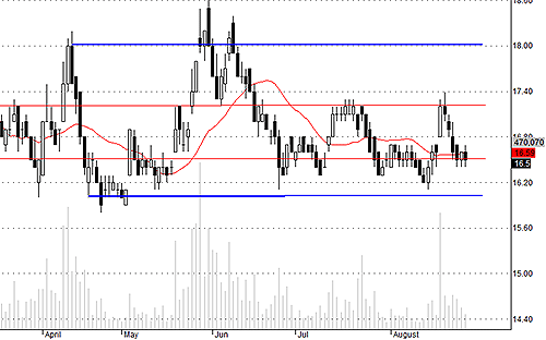 Blog chứng khoán: Chưa có cửa hồi! 4
