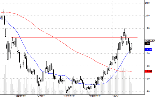 Blog chứng khoán: Không phải “xoắn”! 3