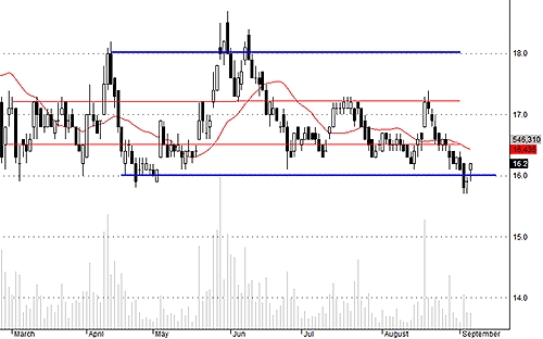 Blog chứng khoán: Tiền vào ổn 3