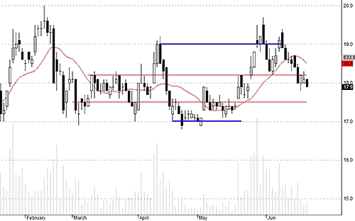 Blog chứng khoán: Áp lực cắt lỗ vẫn mạnh 2