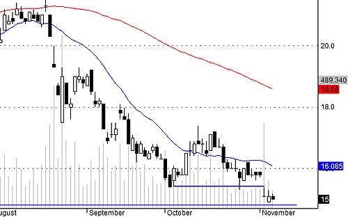 Blog chứng khoán: Chưa thấy tiền đâu! 2