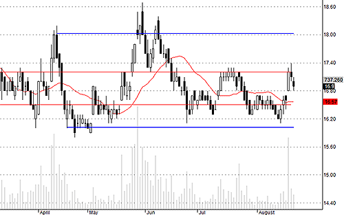Blog chứng khoán: Bắt đáy không mạnh như mong đợi 4