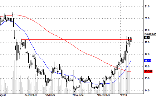 Blog chứng khoán: Quay lại, hay ngồi xem kịch? 2
