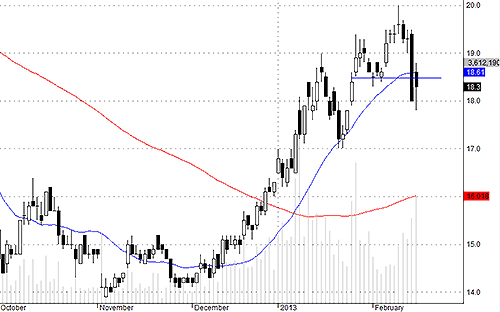 Blog chứng khoán: Phân hóa về sức mạnh 3