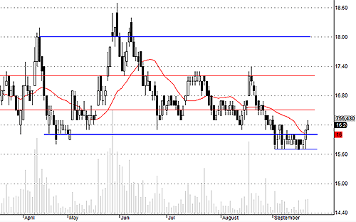 Blog chứng khoán: Hết thận trọng, mua vào mạnh tay 4