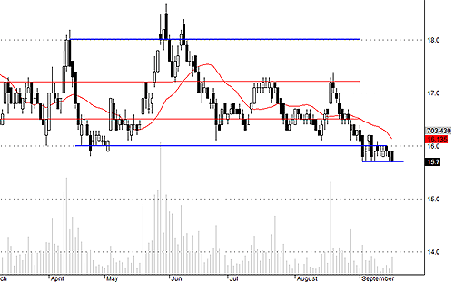 Blog chứng khoán: Hết sóng ETF? 3
