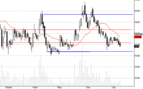 Blog chứng khoán: Quá nản với thanh khoản! 2