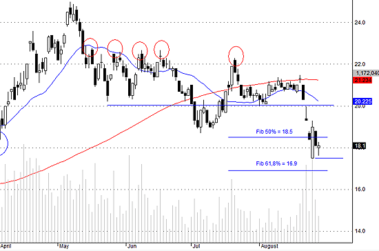 SSI bị ảnh hưởng của hoạt động trading ngăn cản đà tăng trên tham chiếu hôm nay.