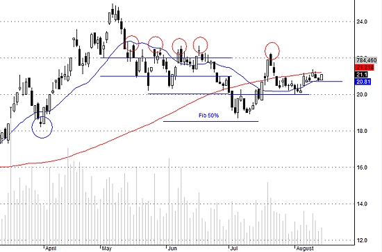 SSI không bị ảnh hưởng của MBB, thậm chí còn tăng giá tốt về cuối phiên.