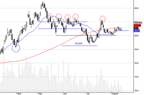 SSI không bị ảnh hưởng của MBB, thậm chí còn tăng giá tốt về cuối phiên.