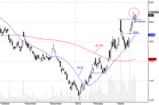 SSI có thể test vài lần nữa mốc 21 nhưng không nên quá 2 phiên.