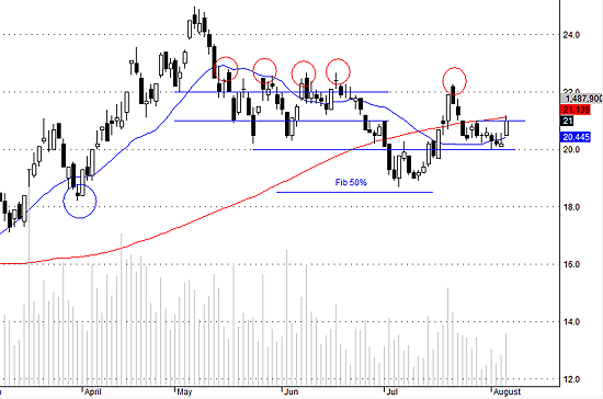 SSI bắt đầu có cung lớn vào buổi chiều.