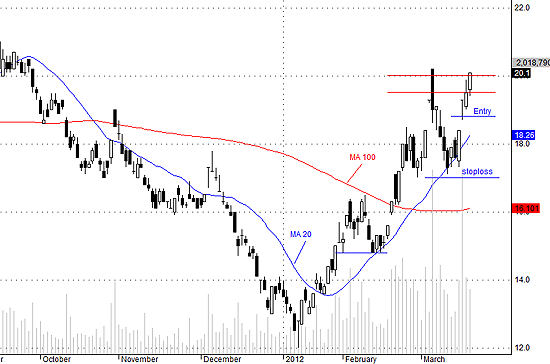 SSI có thể sẽ bị bán ra mạnh hơn vào ngày mai.