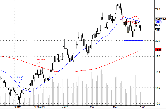 SSI bất ngờ được chất cầu mạnh vào thời điểm cuối phiên.