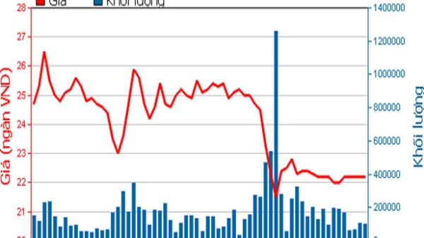 Thành viên Hội đồng Quản trị Sacombank mua vào không công bố thông tin
