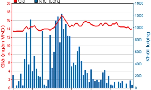 Lịch trả cổ tức bằng tiền tháng 7/2012